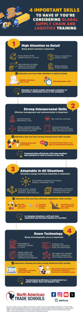 Infographic - 4 Important Skills To Have If You're Considering Global Supply Chain And Logistics Training